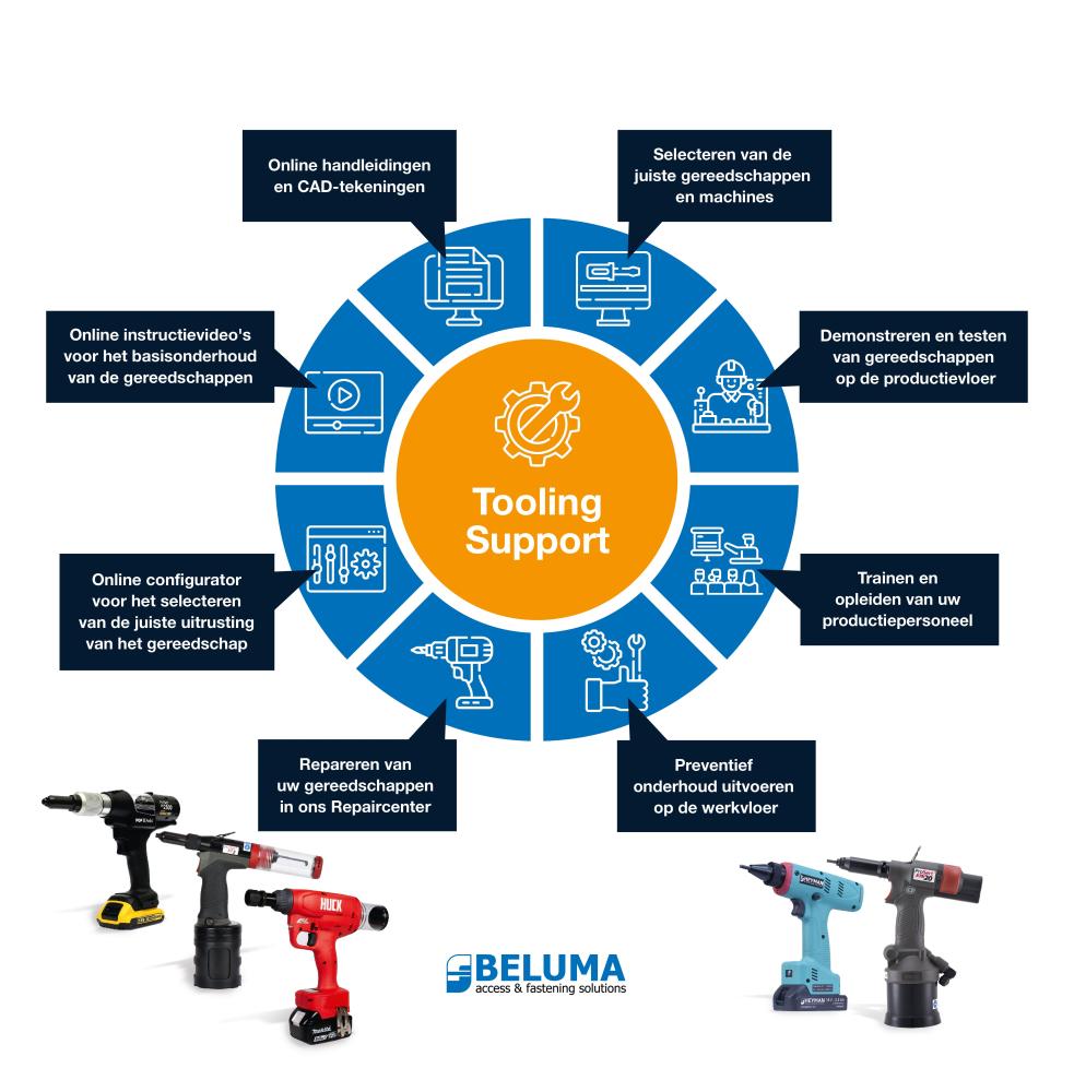 Beluma - tooling support, gereedschapsupport van a tot z
