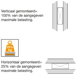 Telescoopgeleiders ontwerpgids Telescoopgeleiders ontwerpgids