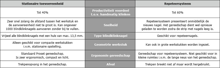 klinksystemen Klinksystemen