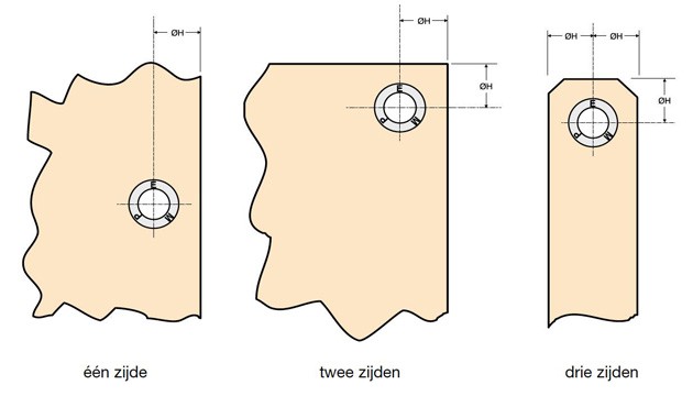 randafstand inpersbevestigers randafstand inpersbevestigers