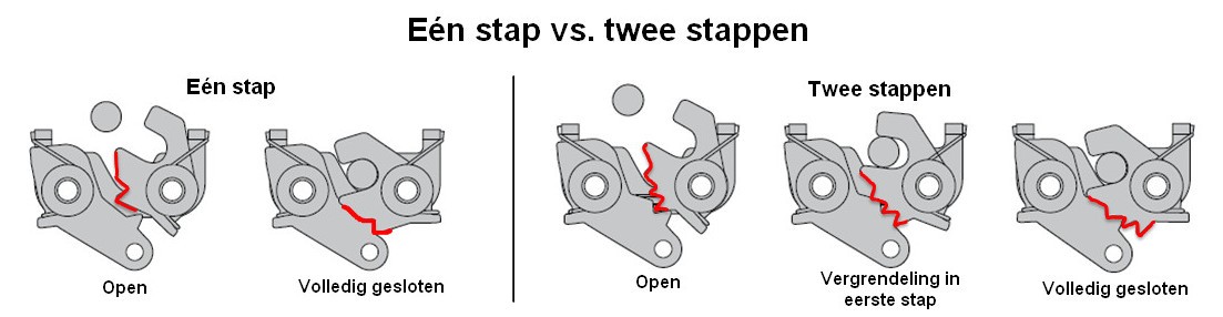 afstandbedienbaar sluitsysteem afstandbedienbaar sluitsysteem