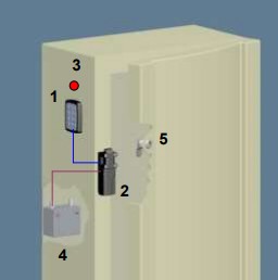 Palsluitingen een doordacht systeem Palsluitingen sluitsysteem