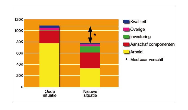 Analysemodel Analysemodel